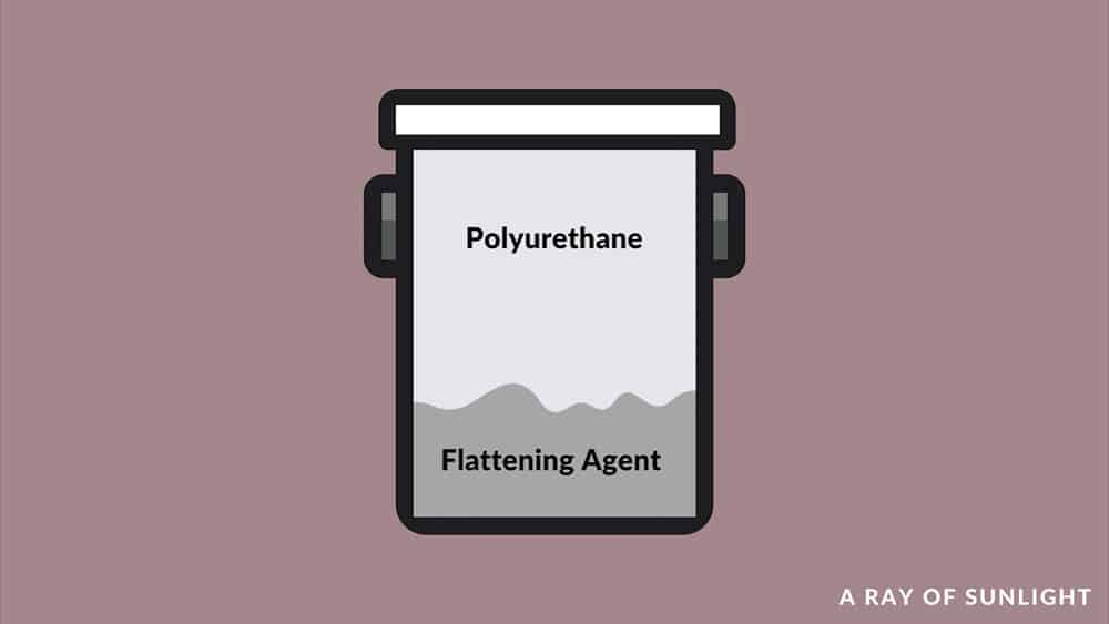 graphic of a can of polyurethane with the flattening agent on the bottom